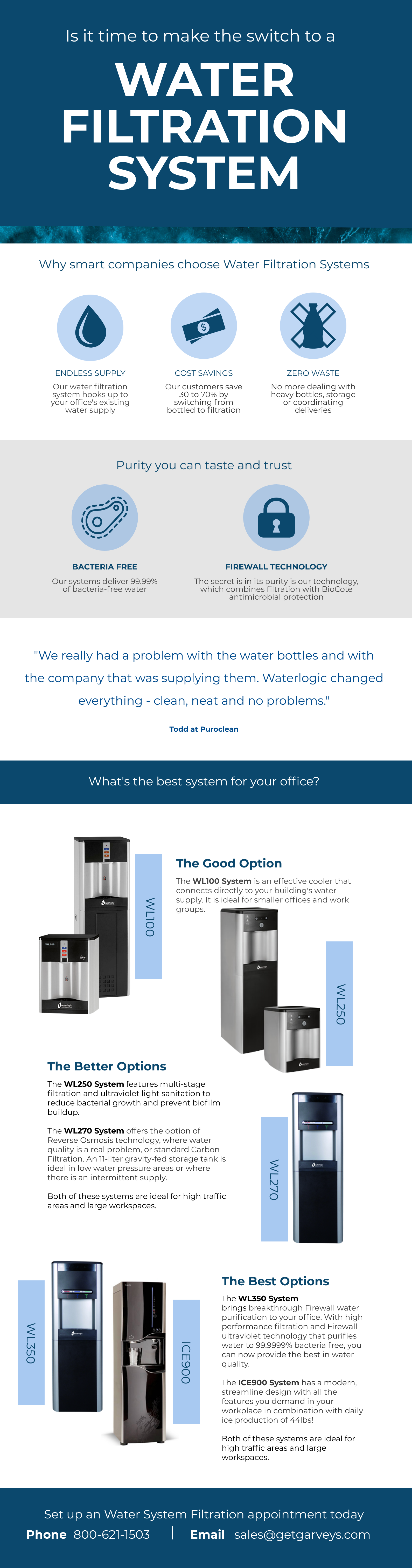 Is it time to switch to a Water Filtration System?